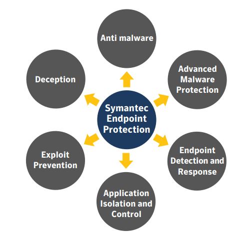Endpoint Protection Agent Was Ist Advanced Endpoint Protection ? – WXSPZZ